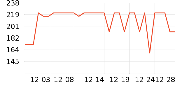 ������/����ʷ�۸�