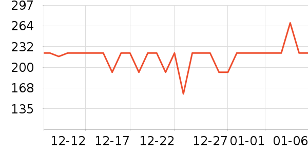 ������/����ʷ�۸�