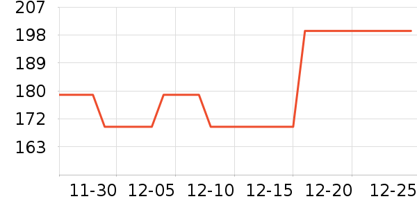 �����˶�����ʷ�۸�