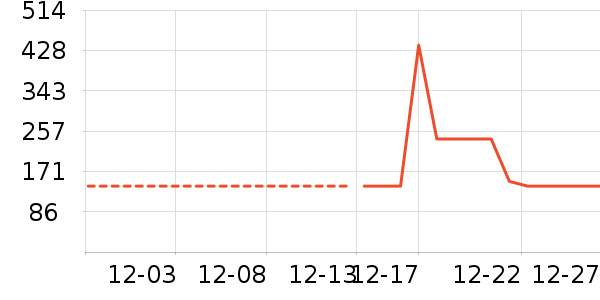 �������������ͯ���޷���ʷ�۸�