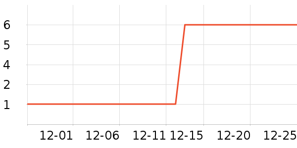 KINGCATCOFFEE����/�̲���ʷ�۸�