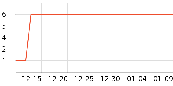 KINGCATCOFFEE����/�̲���ʷ�۸�