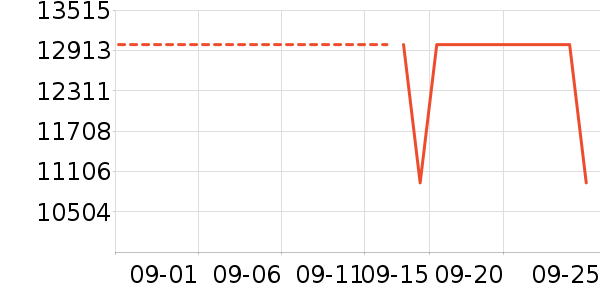 ����ʼǱ�������ʷ�۸�