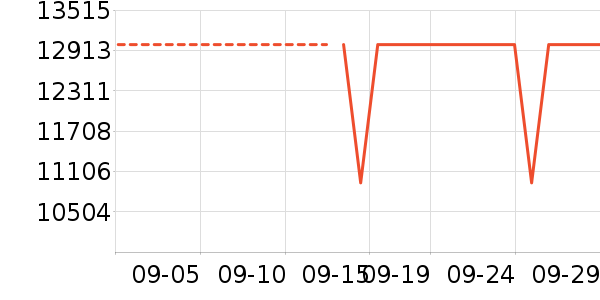 ����ʼǱ�������ʷ�۸�