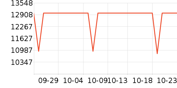 ����ʼǱ�������ʷ�۸�