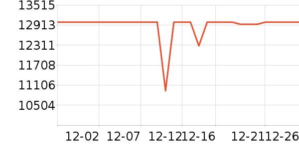 ����ʼǱ�������ʷ�۸�