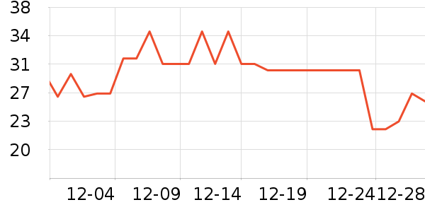 ��ζ�ش�����������ʷ�۸�