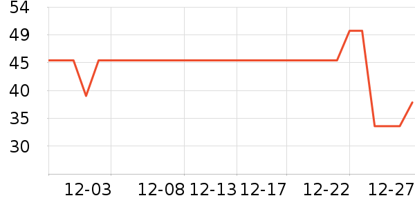 è��������ʷ�۸�