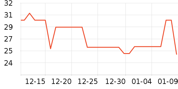 ���ζ������ʳ��ʷ�۸�