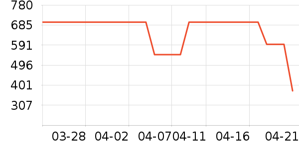 ��¹������ʷ�۸�