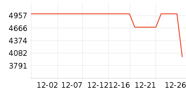 ������ˮ����ʷ�۸�