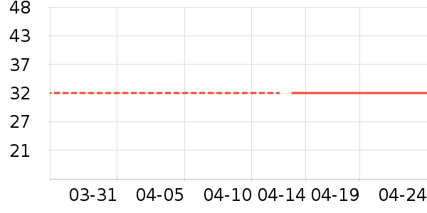 ��ά˹ŮʽT����ʷ�۸�