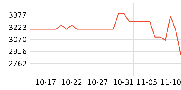 ��ҫ�ֻ���ʷ�۸�