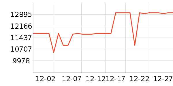 С���ϴ����װ��ʷ�۸�