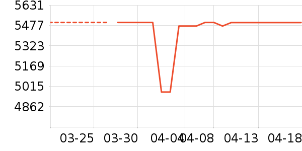 СԳ�ڱ��Ƶ����/ѧϰ����ʷ�۸�
