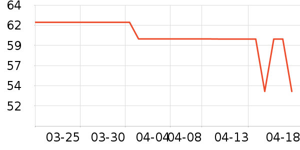 Kocotree��ͯ������ʷ�۸�