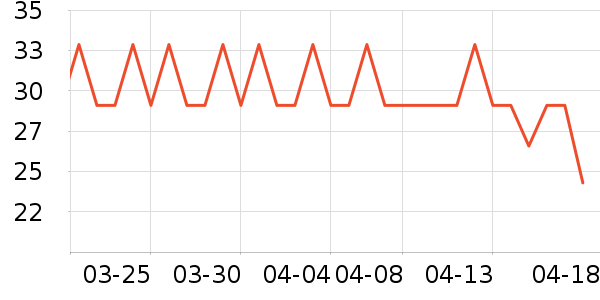 ��������ʷ�۸�