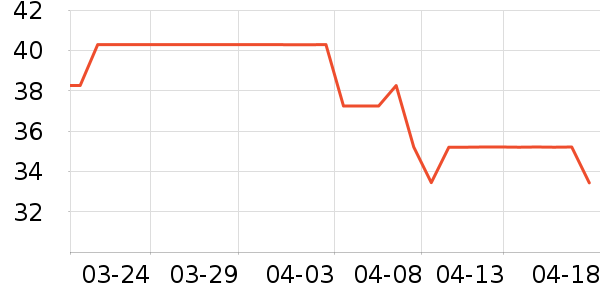 ����Ʒ�Ʒ�������ʷ�۸�