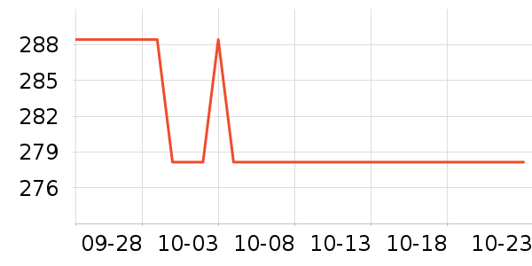 ����ˮ��������ʷ�۸�