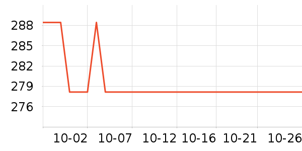 ����ˮ��������ʷ�۸�