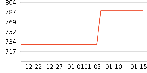 Ӳ����ʷ�۸�