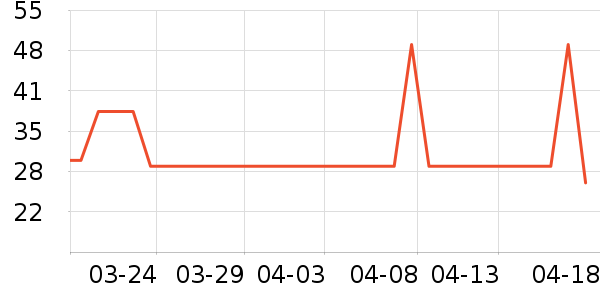 ������޹������ʷ�۸�