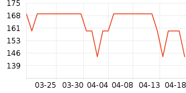 ��ƥ�����а���ʷ�۸�