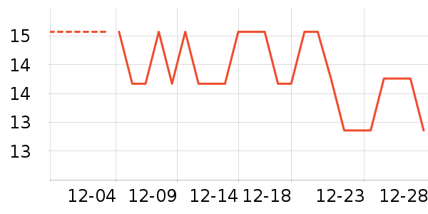 �����̳���������ʷ�۸�