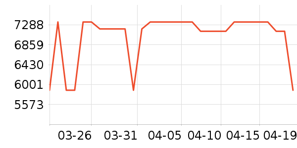 ȫ��ɳ����ʷ�۸�