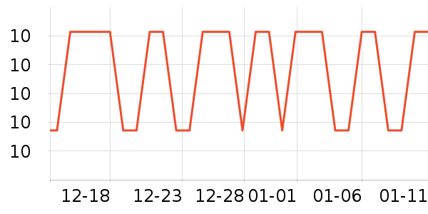 ���׷�����ʷ�۸�