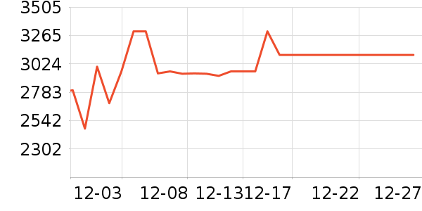 С���ϴ�»���ʷ�۸�