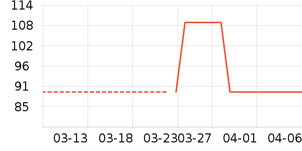 ��ά˹���п���ʷ�۸�