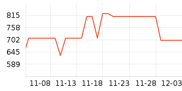 ���ϴ�˹�˶�װ��ʷ�۸�