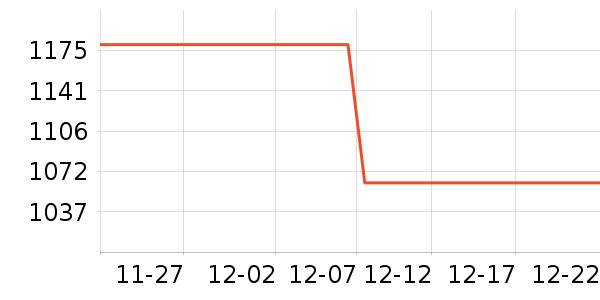 �ܴ󸣻ƽ��׹/������ʷ�۸�