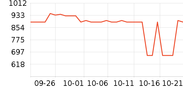 ����������ʷ�۸�