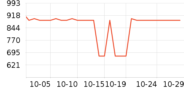 ����������ʷ�۸�