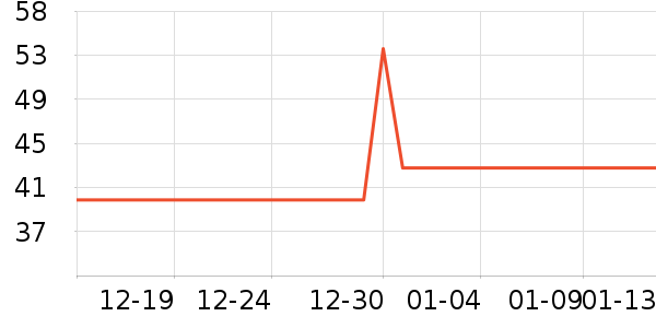 ��һ������������ʷ�۸�