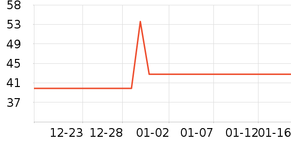 ��һ������������ʷ�۸�