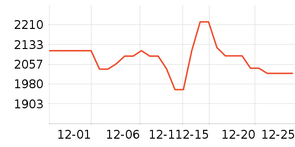 ��γ���Ħ�г��������ʷ�۸�