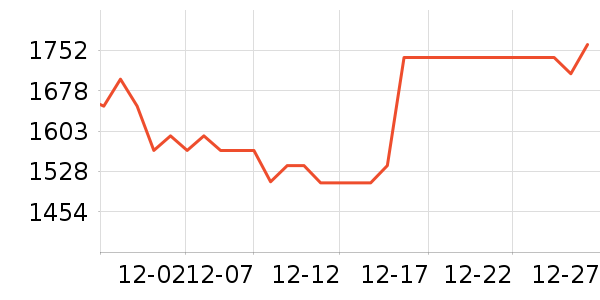 OPPO�����ֱ���ʷ�۸�