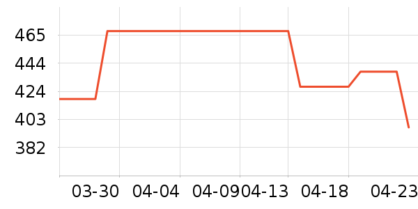 ��������ʷ�۸�