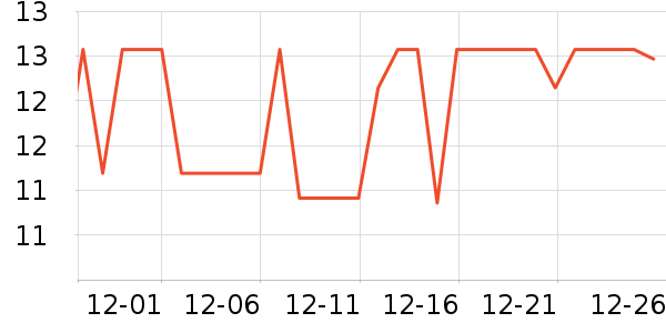 �������/������ʷ�۸�