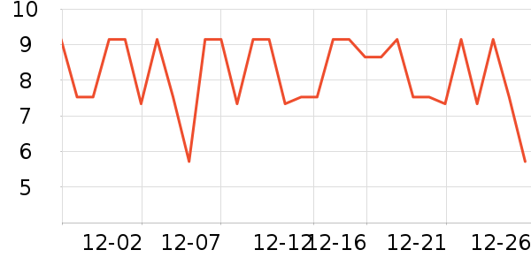 �а��³���������ʷ�۸�