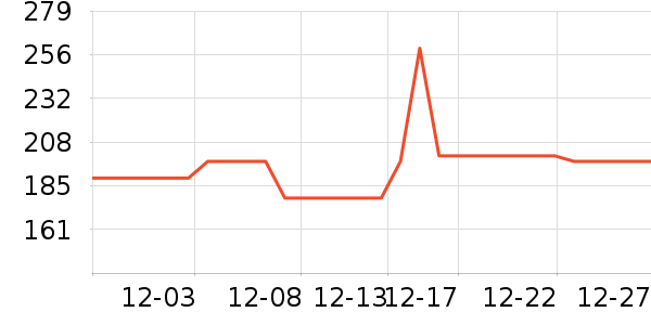 ��������Я���δ���ʷ�۸�