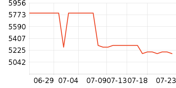 Ѷ���Կ���ʷ�۸�