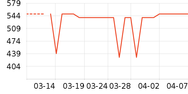 ������ʾ����ʷ�۸�