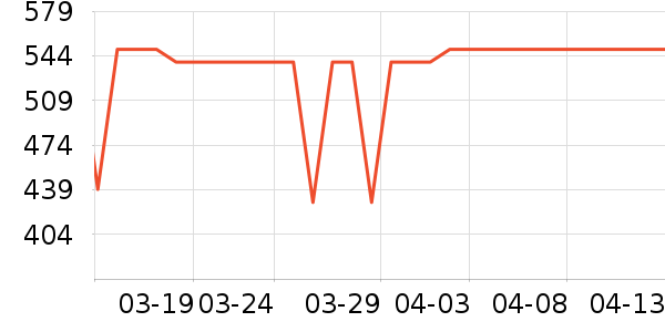 ������ʾ����ʷ�۸�