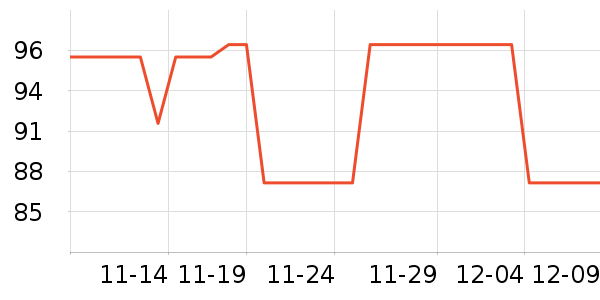 ȫ��ʱ��������������ʷ�۸�