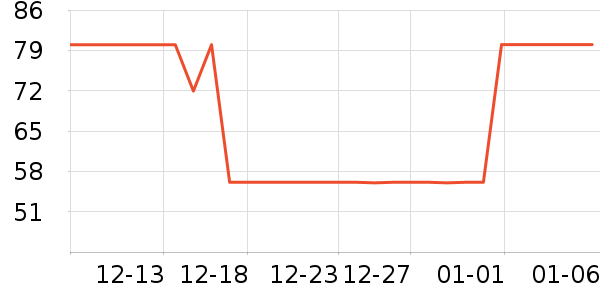 ������Ʒ�ľ���ʷ�۸�