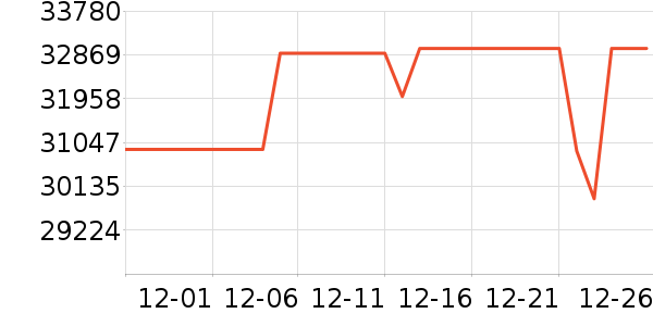 С������յ���ʷ�۸�